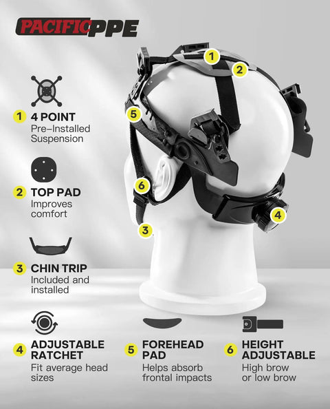 Full Brim Hard Hat For Construction Safety, OSHA Certified And ANSI Z89 Type 1 Class E G C, side view, 4 point ratchet suspension