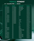 Audi Front CV Axle Shaft Assembly fitment chart for Quattro AWD A6, A7, A8 2012-2018 driver and passenger side