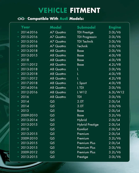Audi Front CV Axle Shaft Assembly fitment chart for Quattro AWD A6, A7, A8 2012-2018 driver and passenger side