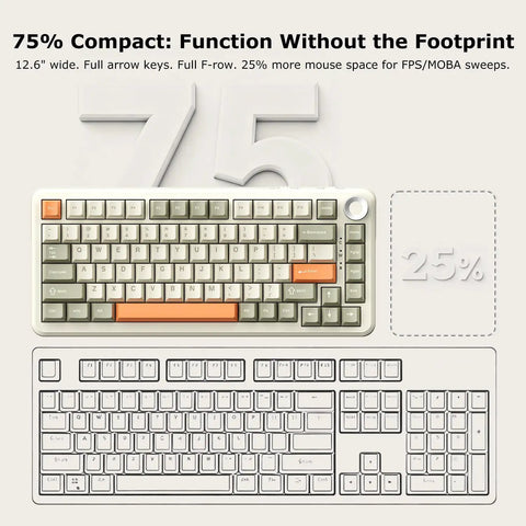 Solid 75 Percent Mechanical Keyboard With Hot Swappable Linear Switches, Gasket Build For Smooth Feel, Tri Mode Wireless, 8000 Mah Battery, Pbt Keycaps With Rgb Backlighting For Gaming And Office Setup Vibes, showing top view and layout.