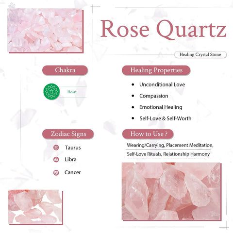 Rose Quartz healing properties and uses featuring chakra, zodiac signs, and crystal images.