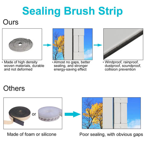 Comparison of sealing strip materials showing high-density woven material vs. foam or silicone in window sealing applications.