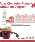 Water circulator pump installation diagram showing Top Tier 115V 1 25Hp Circulator Pump With One Half Inch Sweat Connections.