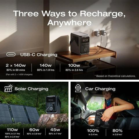 Three ways to recharge Trail 300 DC Power Bank Station 288Wh Portable Solar Generator, USB-C, solar, and car charging methods shown.