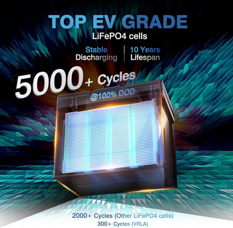 12V 100Ah LiFePO4 Battery With Bluetooth 5.0 And 100A BMS Low Temp Protection top EV grade cells display