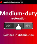 Two Pack Headlight Lens Restoration Kit Medium Duty No Tools Required Restores Cloudy Yellowed Plastic Lenses infographic