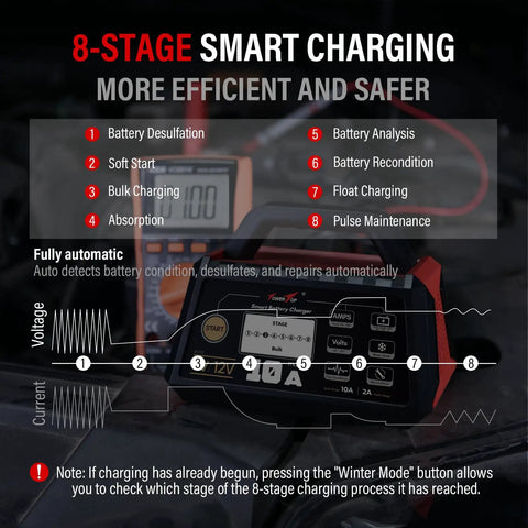 Beefy 10A Car Battery Charger With 6V 12V Power, Auto Repair, Desulfator, Maintainer, Winter Mode, Built For AGM LiFePO4 And Other Deep Cycle Batteries, Boat Ready, Three Settings 2A 10A Auto For Fast Charge