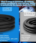 Comparison of rubber and PVC cables highlighting Rubber's superior features for outdoor and oil-resistant use.