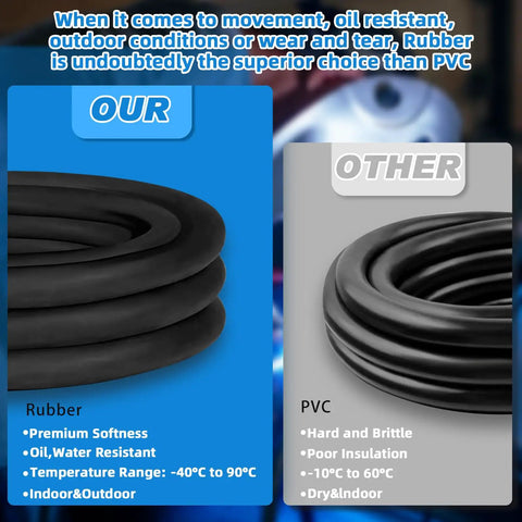 Comparison of rubber vs PVC cable features, highlighting rubber as superior for oil resistance and outdoor use.