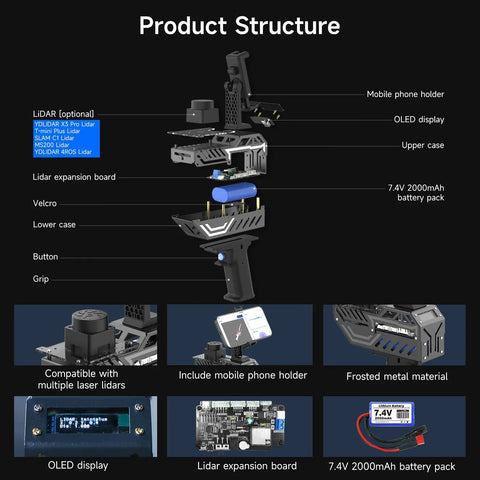 Diagram of a handheld scanning LiDAR for 3D mapping and navigation with MicroROS WiFi bridge, ROS2 and Linux support, 6-axis IMU.