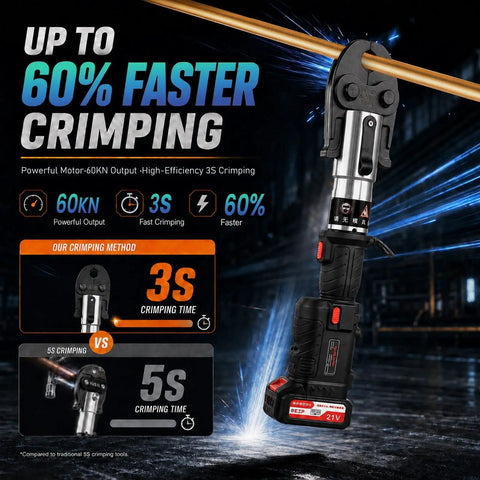 18V Brushless Portable Copper Pipe Crimping Press Tool With Batteries Charger showing powerful motor and crimping feature.