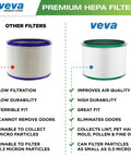 Comparison of other filters and Two Pack Premium HEPA Replacement Filter For Dyson Pure Cool Link DP01 DP02 and HP01 HP02, showing benefits.