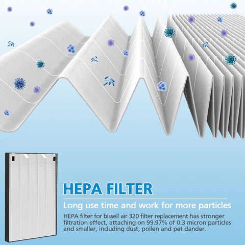 Air 320 Replacement Filter Kit For Air 220 And Air 320 With HEPA Filter 2678 showing filter texture and particles captured