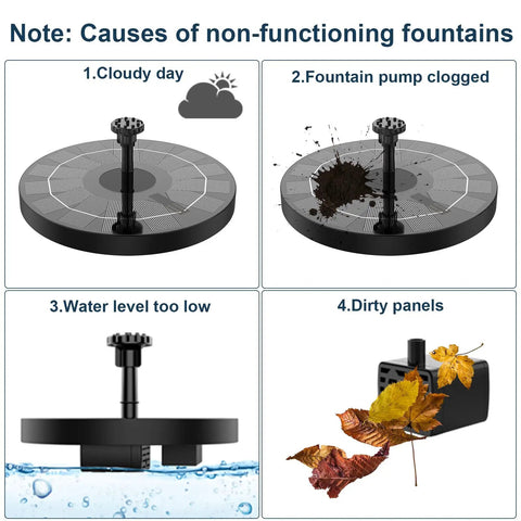 Illustration of issues with Solar Powered Bird Bath Fountain Kit, 2 Pack, 2.5W Solar Panel: cloudy day, clogged pump, low water level, dirty panels.