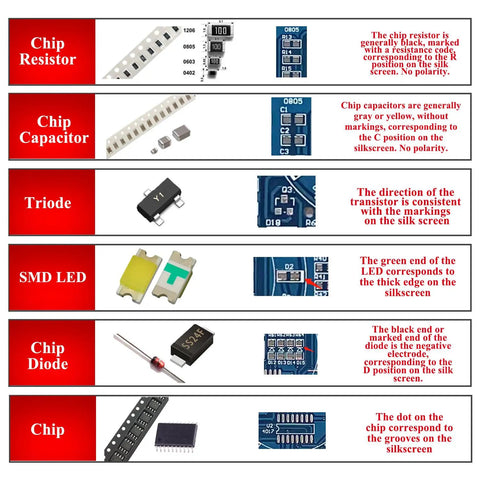 Four Pack Soldering Practice Kit For SMD And SMT Electronics All In One DIY Soldering Training Board with labeled chip components.
