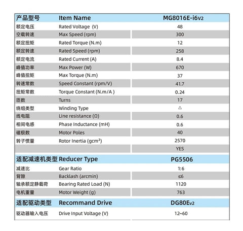 Table showing specifications for MG8016E V3 Dual Encoder Planetary Gearbox For DC Servo Motors RS485 Ready Beefy Torque Compact And Lightweight Drive Easy Install Flexible Industrial Automation Gearbox System With Single Or Dual Encoder Options.