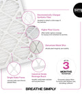 Air Filter 9.75x19.75x0.75 MERV 11 material feature breakdown diagram