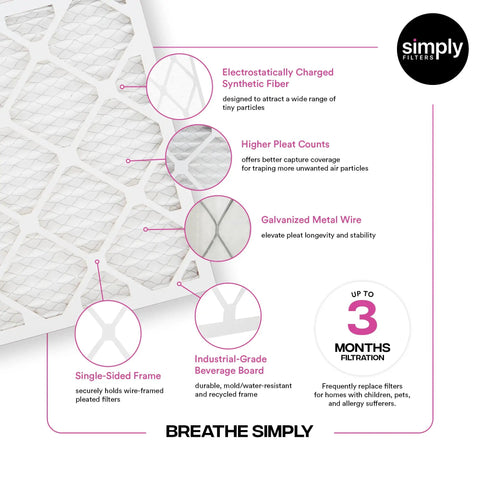 Features of MERV 11 Air Filter Six Pack 18x20x1 Inch with electrostatic fiber and galvanized wire