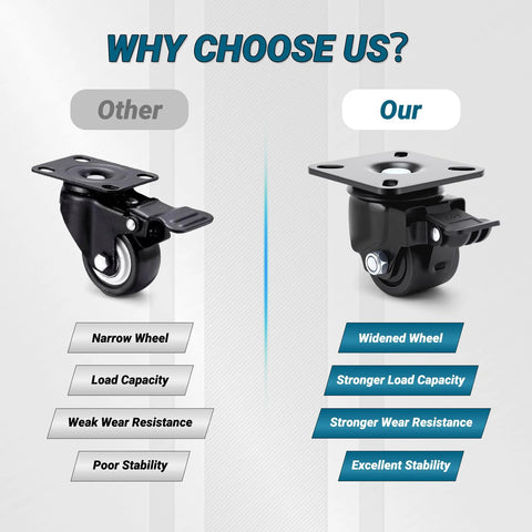 Comparison of two caster wheels, highlighting features: narrow wheel vs widened wheel, stability, and load capacity.