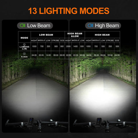 Bike path illuminated by Ultra Bright Bicycle Headlight For Night Riding, 2000 Lumen Bike Light With 6400mAh Battery showing low and high beam modes.