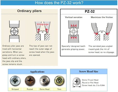 Diagram comparing ordinary pliers and PZ-32, showing grip techniques for different screw types and sizes.