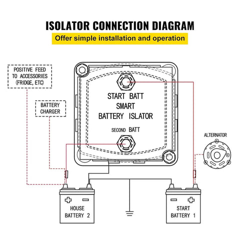 Diagram of Split Charge Relay Kit For 12V Systems, Auto Dual Battery Isolator With 140 Amp VSR, illustrating battery connections.