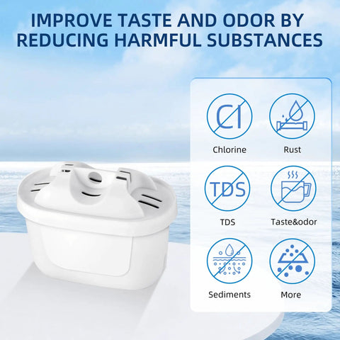 3 Pack Replacement Water Filter For Maxtra 1001122 And Levoit Pitchers next to icons showing reduced chlorine and rust