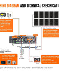 Wiring diagram for Beast 5000W Solar Inverter 48V To 120V Pure Sine Wave with 80A MPPT Controller showcasing connections and specifications