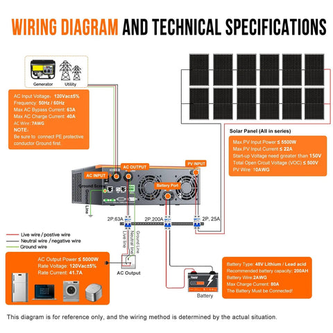 Wiring diagram for Beast 5000W Solar Inverter 48V To 120V Pure Sine Wave with 80A MPPT Controller showcasing connections and specifications