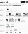 Device compatibility chart for smart home hubs supporting Matter and Thread