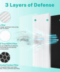 Visual of Replacement Filter For MA40 Air Purifier 3 In 1 Pre Filter H13 HEPA Activated Carbon showing 3-stage filtration layers