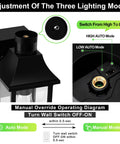 Diagram of Porch Light With GFCI Outlet and Dusk to Dawn Motion Sensor showing manual override and three lighting modes.