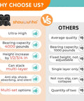 Comparison chart highlighting Heavy Duty Bed Risers Round Floor Lifts For Couch Sofa Desk Table And Fridge Adjustable Height thickened plastic features.