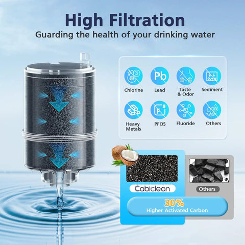 Cross-section of Six Pack Faucet Water Filter Replacement illustrating filtration efficiency and contaminant removal.