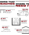 Infographic showing different lengths for various projects including 3 ft desk setup, 6 ft home workspace, 15 ft car length, and more.