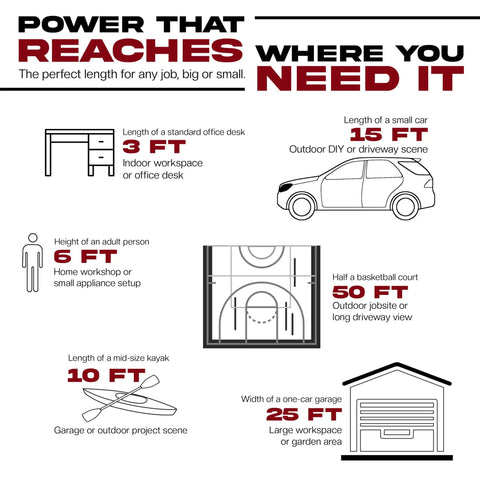 Infographic showing different lengths for various projects including 3 ft desk setup, 6 ft home workspace, 15 ft car length, and more.