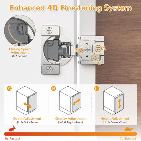60 Pack Overlay Soft Close Cabinet Hinges, Adjustable Closing Speed For Easy Peasy Kitchen Refresh, Fine-tuning system illustration.