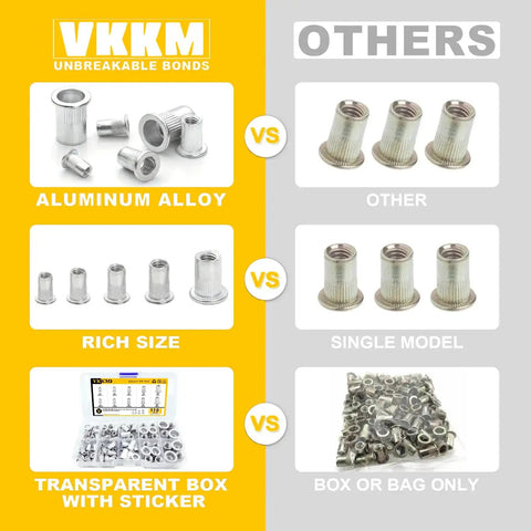 Comparison of VKKM Flat Head Aluminum Rivet Nuts Kit With 110 Pieces In M3 M4 M5 M6 M8 Sizes vs other models