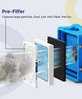 Exploded view of Pre-Filter Replacement Pack For Air Scrubbers 16x16x0.79 Inches with airflow towards blue unit