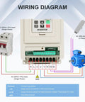Wiring diagram for Powerful 220V VFD Inverter For Motor Speed Control 1.5KW, showing single-phase input and three-phase output setup.