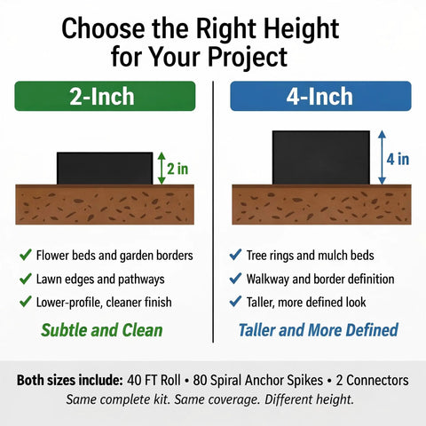 Comparison chart of 2-Inch and 4-Inch No Dig Landscape Edging Kit heights for various garden projects.