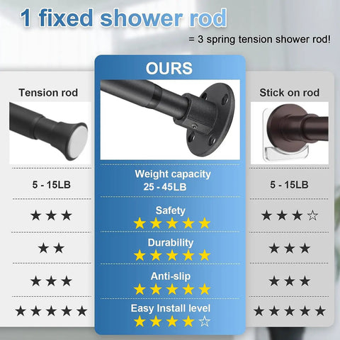 Comparison of industrial style wall mounted shower rod, adjustable 28 to 76 inches, matte black, with other rods.