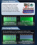 Infographic showing charge and discharge balance with Battery Balancer 15A 24S Passive Equalizer for Li-ion packs.