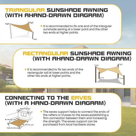 Diagram illustrating setup of Triangle Sun Shade Sail Canopy 12x12x12 Ft 95 Percent UV Block Outdoor Shade Cover for Patio, Lawn.