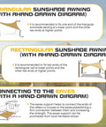 Hand-drawn diagrams of triangular and rectangular sunshade awnings for connection to eaves with installation tips.