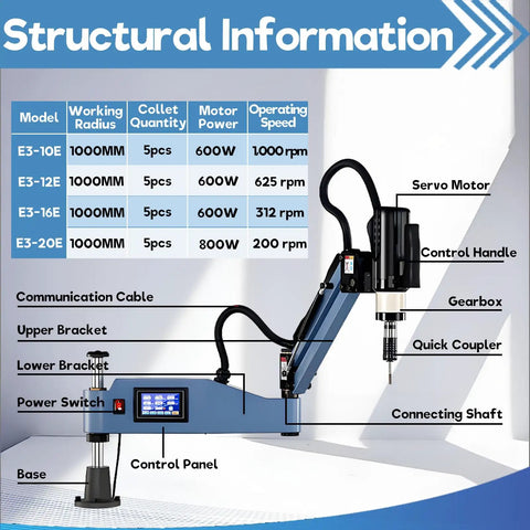 Heavy Duty Workhorse Electric Touch Tapping Machine With Universal 360 Degree Servo Motor Arm And No Sweat Plug And Play Automatic Or Manual Threading 8 Piece Collet Kit For Industrial Shop Use structural info chart