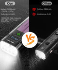 Comparison of Ridiculously Bright 10000 Lumen Bike Light With 8 LEDs against standard bike light, highlighting battery capacity and endurance.