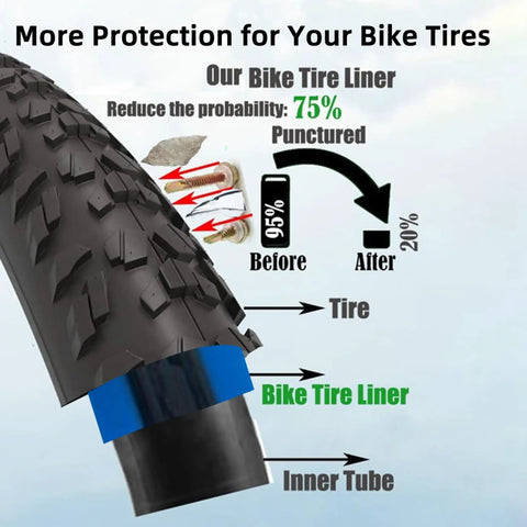 Heavy Duty Mountain Bike Tire Liner Strip For Puncture Protection Between Tire And Tube Black And Blue Fits 23X1.0 Tires 2300mm Length Inner Tube Guard For Rough Trails, showing protective layers and puncture reduction.