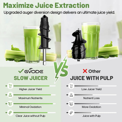 GVODE Electric Cold Press Juicer Masticating With Dual Feed Chute 700W shows upgraded auger for clear juice extraction.