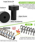 Comparison of NTR rubber stopper with zipline spring highlighting longer service life, better resilience, and cushioning properties